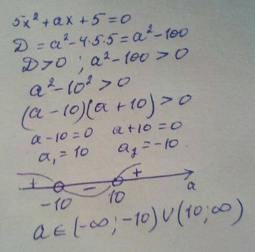 При яких значеннях a рівняння 5x²+ax+5=0 має два різні корені?​​