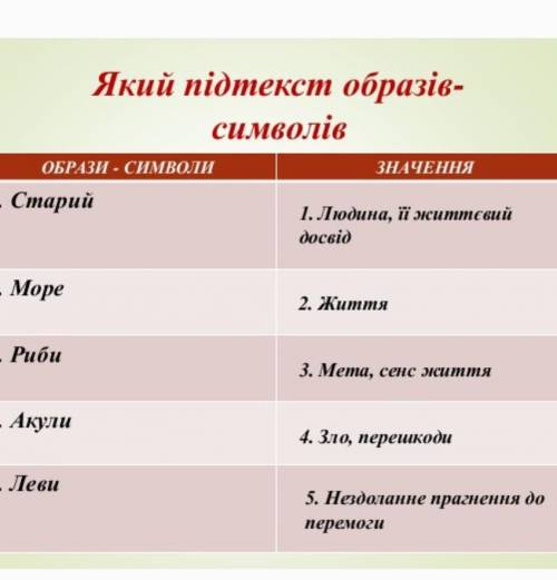 Символіка образів (коротко описати) риби, рибалки, моря, хлопчика, образ Сантьяго у повісті Старий