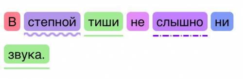 Морфологический разбор: В степной тиши не слышно ни звука.