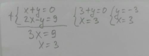 Розв'яжіть систему рівнянь |х+у=0 | 2х-у=9 ​