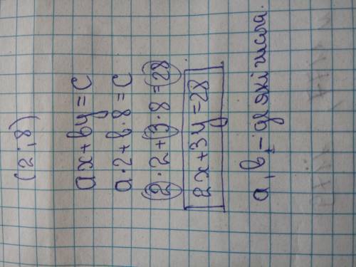 Складіть лінійне рівняння з двома змінними, розв‛язком якого є пара чисел (2; 8):​
