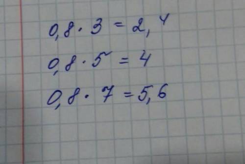 Как изменится число, если его умножить  на 0,8? Приведите примеры​