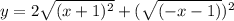 y=2\sqrt{(x+1)^{2} } + (\sqrt{(-x-1)} )^{2}