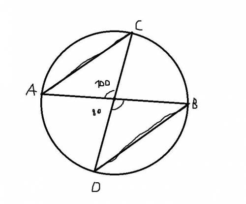 Запитання 12 В колі проведено два діаметра АВ і СD, якіперетинаються під кутом 100°.Знайдіть кути тр