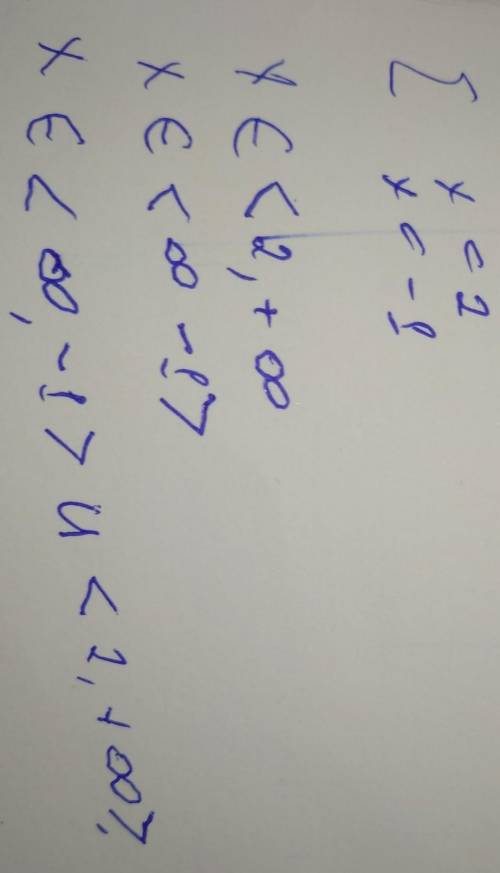 Рациональное неравенство. Урок 4 Реши неравенство: (3x – 6)(x + 1) > 0.ответ: x ∈ ​