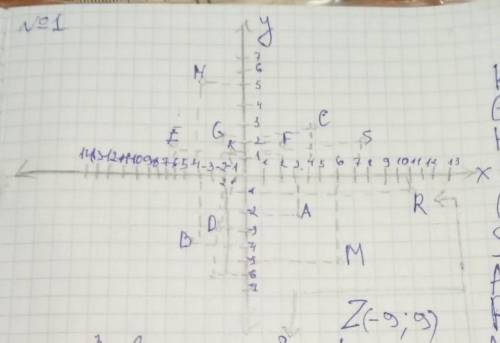 кому не сложно знайдіть координати точок симетричних точці А (-4,8) відносно 1) точки M(-1,4) 2) пря