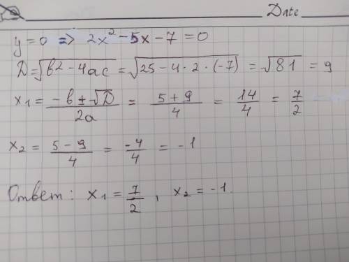 У НАС КР найдите точки пересечения графика y=2x²-5x-7 функции с осью абцисс​