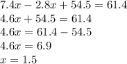 7.4x - 2.8x + 54.5 = 61.4 \\ 4.6x + 54.5 = 61.4 \\ 4.6x = 61.4 - 54.5 \\ 4.6x = 6.9 \\ x = 1.5