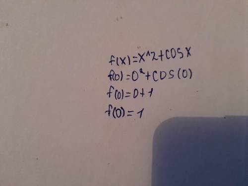 Знайти критичні точки функції f(x)=x^2+cos x