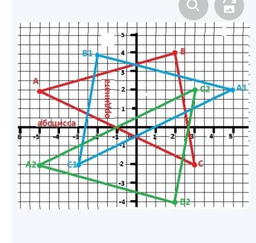 Начертите треугольник ABC с вершинами А(3;1), В(-1;2) и С(0;-5). Постройте треугольники, симметричны