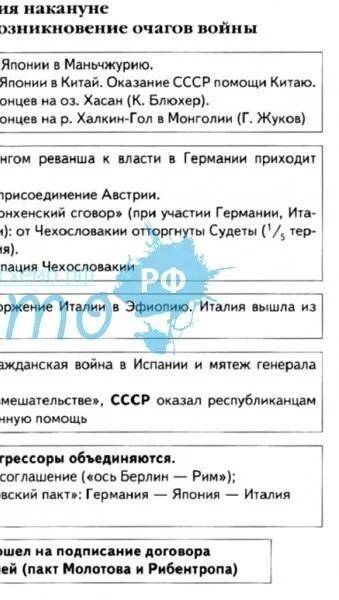 поожеее Составить схему международных отношений ВТОРОЙ МИРОВОЙ ВОЙНЫ