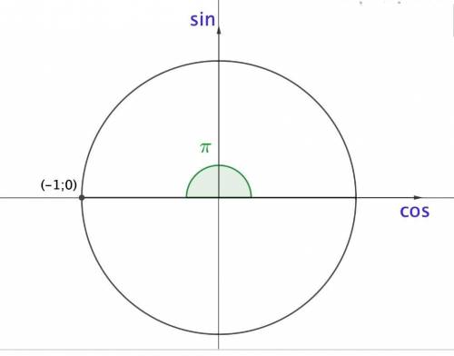 Найти cos2x, если x = π/2​