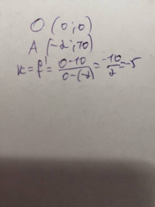 с алгеброй с решением Прямая, проходящая через начало координат, касается графика функции y=f(x) в