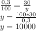 \frac{0,3}{100} =\frac{30}{y} \\y=\frac{100*30}{0,3} \\y=10000%