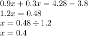 0.9x + 0.3x = 4.28 - 3.8 \\ 1.2x = 0.48 \\ x = 0.48\div 1.2 \\ x = 0.4