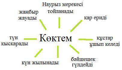 Кластер по временам года на казахском на все времена сделать ево не сильно большим​