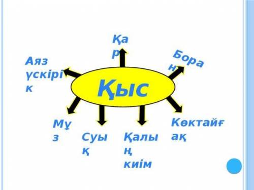 Кластер по временам года на казахском на все времена сделать ево не сильно большим​