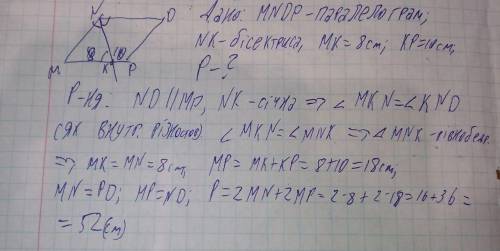 Бісектриса топого кута паралелограма MNDP поділяє сторону MP на відрізки 8 см і 10см, рахуючи від ве