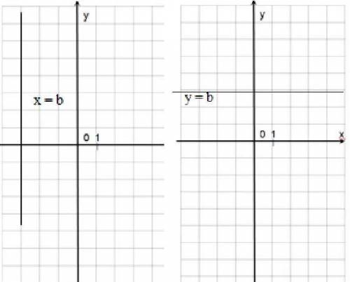БЫСТРЕЕ, ДАЮ 50 а) в каком случае график прямо пропорциональной зависимости y=kx образует с положите