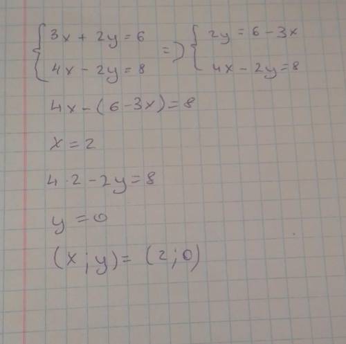 Розв'яжіть систему рівнянь(3x+2y = 6;4x-2y - 8 додавання.​