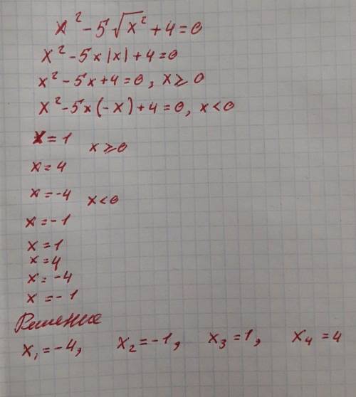 Розяжіть рівняння x²-5√x²+4=0​