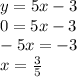 y = 5x - 3 \\ 0 = 5x - 3 \\ - 5x = - 3 \\ x = \frac{3}{5}