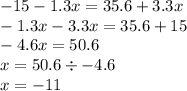 - 15 - 1.3x = 35.6 + 3.3x \\ - 1.3x - 3.3x = 35.6 + 15 \\ - 4.6x = 50.6 \\ x = 50.6 \div - 4.6 \\ x = - 11