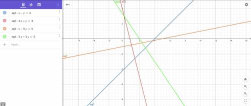 Побудуйте графік рівняння: 1) х - у = 4; 2) 4х + y = 3; 3) х - 5у = 5; 4) 3х + 2y = 6.​