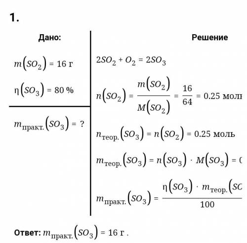 при окислении 16 г оксида серы (IV) кислородом получили 19,6 г оксида серы (VI). Определите выход ок