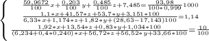 \left \{ {{\frac{59,9672}{100}x+\frac{0,203}{100} y+\frac{0,485}{100}z+ 7,485=\frac{93,98}{100*0,999} 1000 } \atop {\frac{1,1*x+41,57*z+53,7*y+3,151*100 }{6,33*x+1,174*z+1,82*y+(28,63-17,143)100}=1,14 }} \atop {\frac{1,92*x+13,54*z+0,83*y+1,034*100 }{(6,234+0,4*0,240)*x+ 56,72*z+56,52*y+33,66*100 } =\frac{10}{100} }} \right.