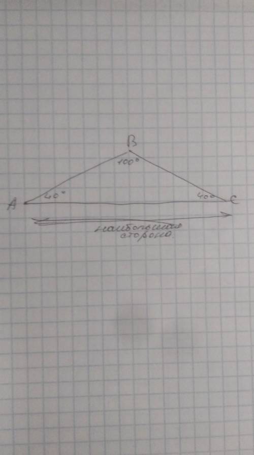 В ∆АВС: угол А=40°,угол В=100°,а угол С=40°.Какая из сторон треугольника будет наибольшей? а) АВ , б