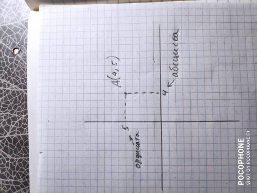 Расскажите,как найти абсциссу и ординату точки на координатной плоскости, обьсните понятным языком