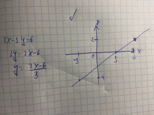 Дано линейное уравнение 2х-3у=6 постройте график уравнение