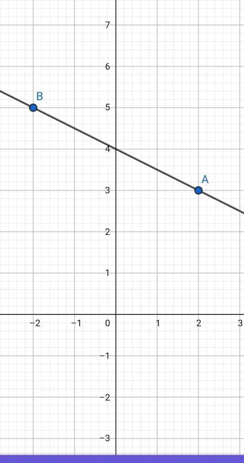 График линейной функции y=kx+b проходит через точки A(2;3) и B(-2;-5). задайте эту функцию формулой.