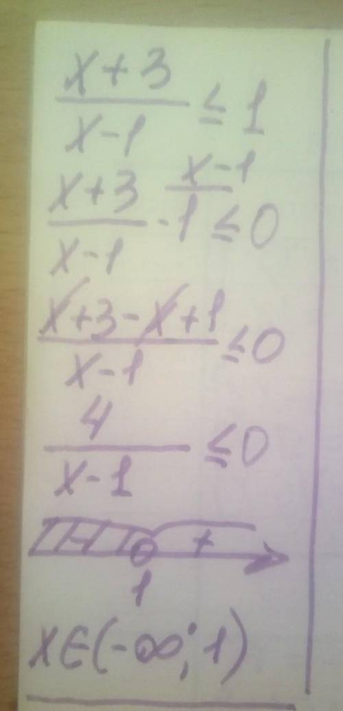 Рациональное неравенство. Урок 6 Реши неравенство:≤ 1.(–1; +∞)(3; +∞)(–∞; 1)(–3; –1)(–∞; –3)​