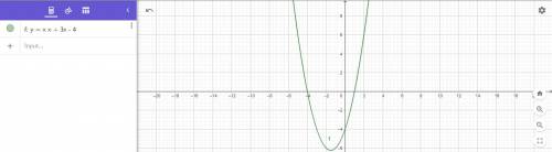 Дослідити функцію та побудувати графік f(x) =x^2+3x-4​