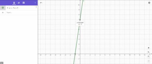 Знайдить координати точок перетину з осями координат графика функции y=7x+7 ​