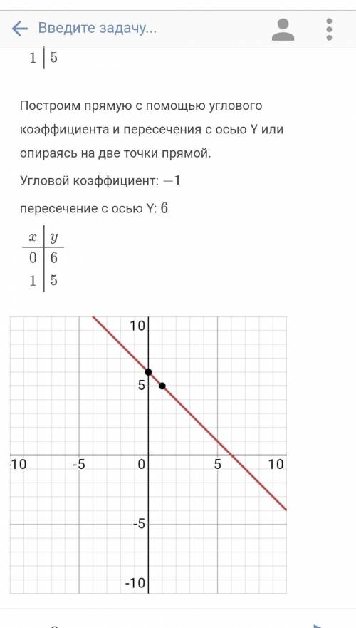 Постройте граффик функци у= -6/(x)​