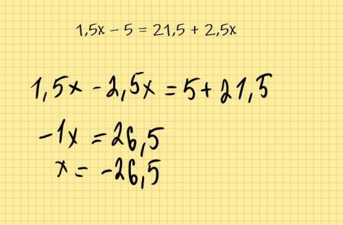 Розв’яжіть рівняння1,5x – 5 = 21,5 + 2,5x