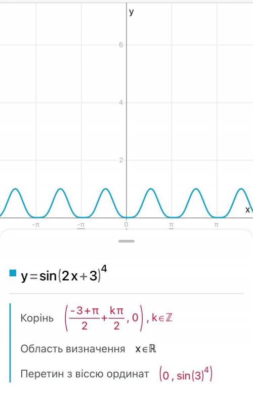 Найдите производную функции (sin2x + 3)^4