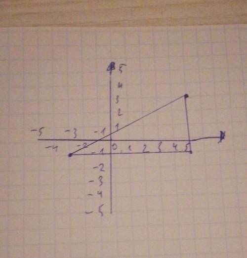 Дано координати трьох вершин прямокутникаABCD:A(-3;-1),C(5,3),D(5;-1) ​