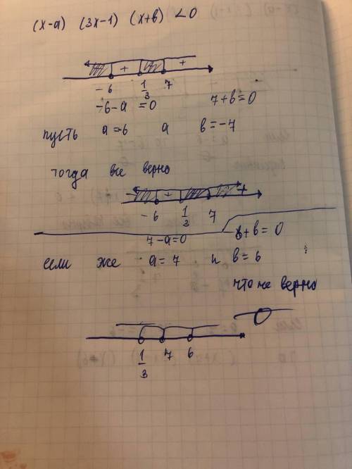 неравенство (x-a) (3x-1) (x+b)<0 имеет решение (-бесконечность; -6) U ⅓;7). найдите значения а и