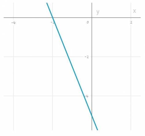 Задайте формулой линую функцию, график которой параллелен прямой y= -2,5x-5 и проходит через начало