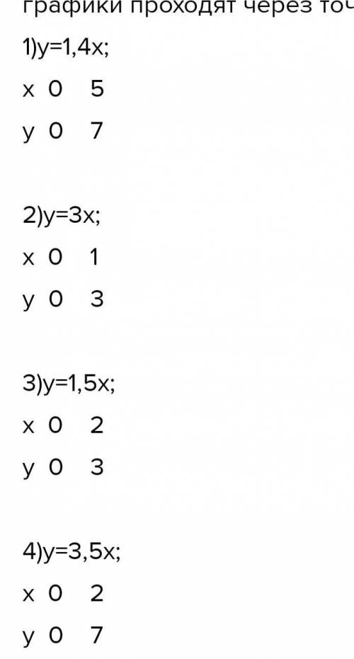График прямой пропорциональности Построить графики у=3х, у=-4х Линейное уравнение с двумя переменным