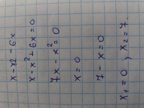 знайдіть проміжки спадання функціїf(x)=-x²-6x