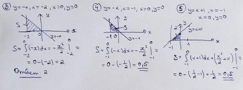 Площадь фигуры, ограниченной линиями и осью Ох. К задаче сделать чертежy = x, x= 1, x=2, y = 0у=х,х=