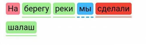 Разбор предложения:На берегу реки мы зделали шалаш .4,5​