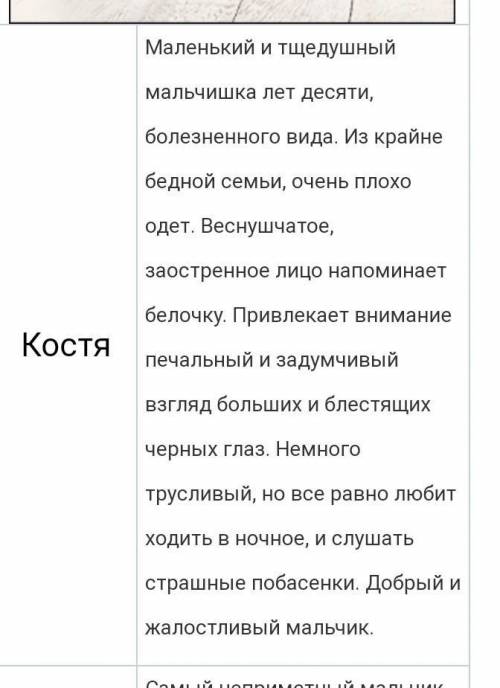 1.Запишите героев рассказа И.ТургеневаБежин лугЗадание 1.Дайте характеристики​