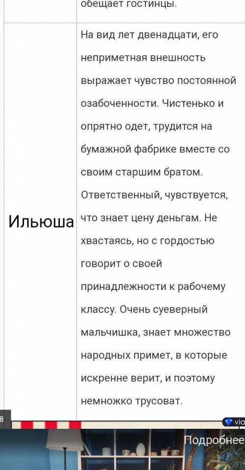 1.Запишите героев рассказа И.ТургеневаБежин лугЗадание 1.Дайте характеристики​