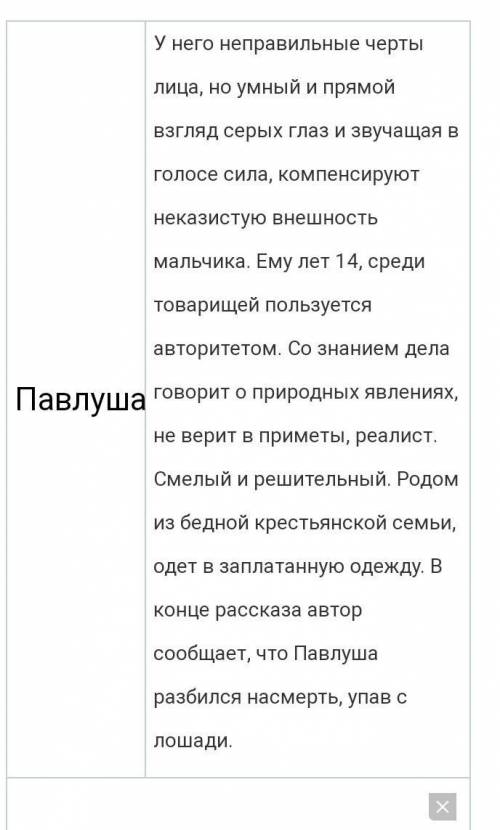 1.Запишите героев рассказа И.ТургеневаБежин лугЗадание 1.Дайте характеристики​